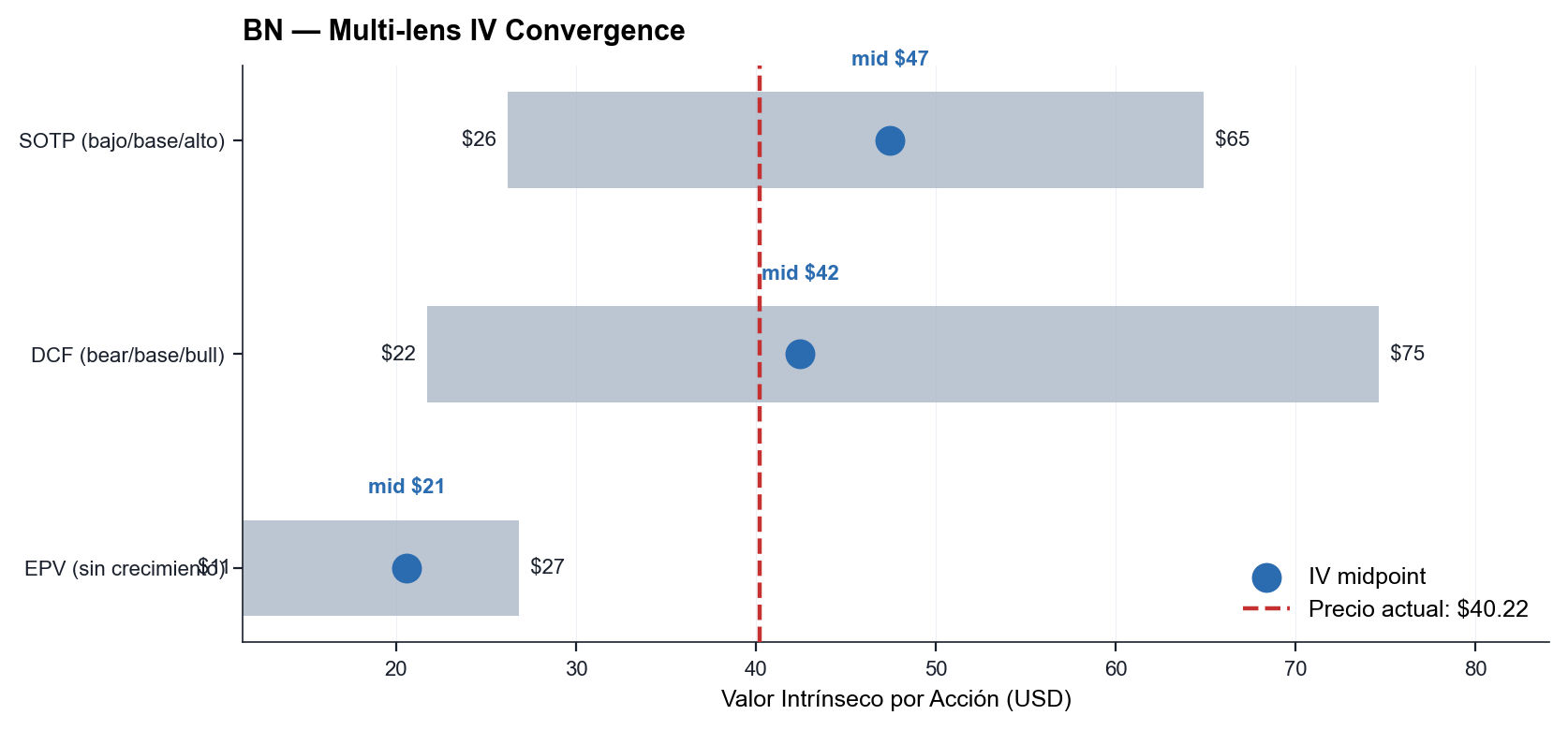 BN convergencia multi-lente de valor intrinseco