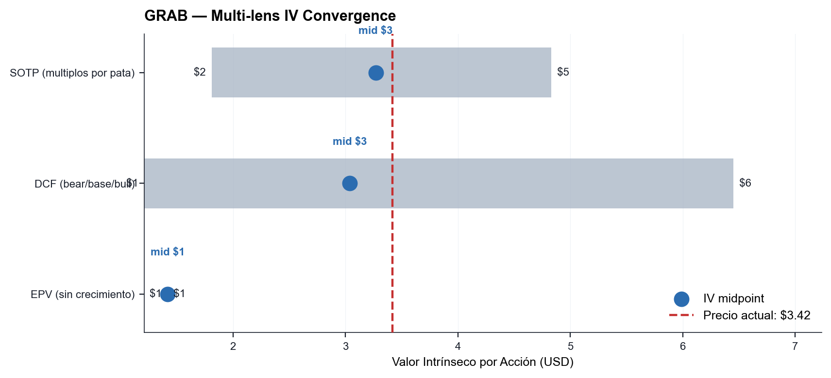 GRAB convergencia multi-lente de valor intrinseco